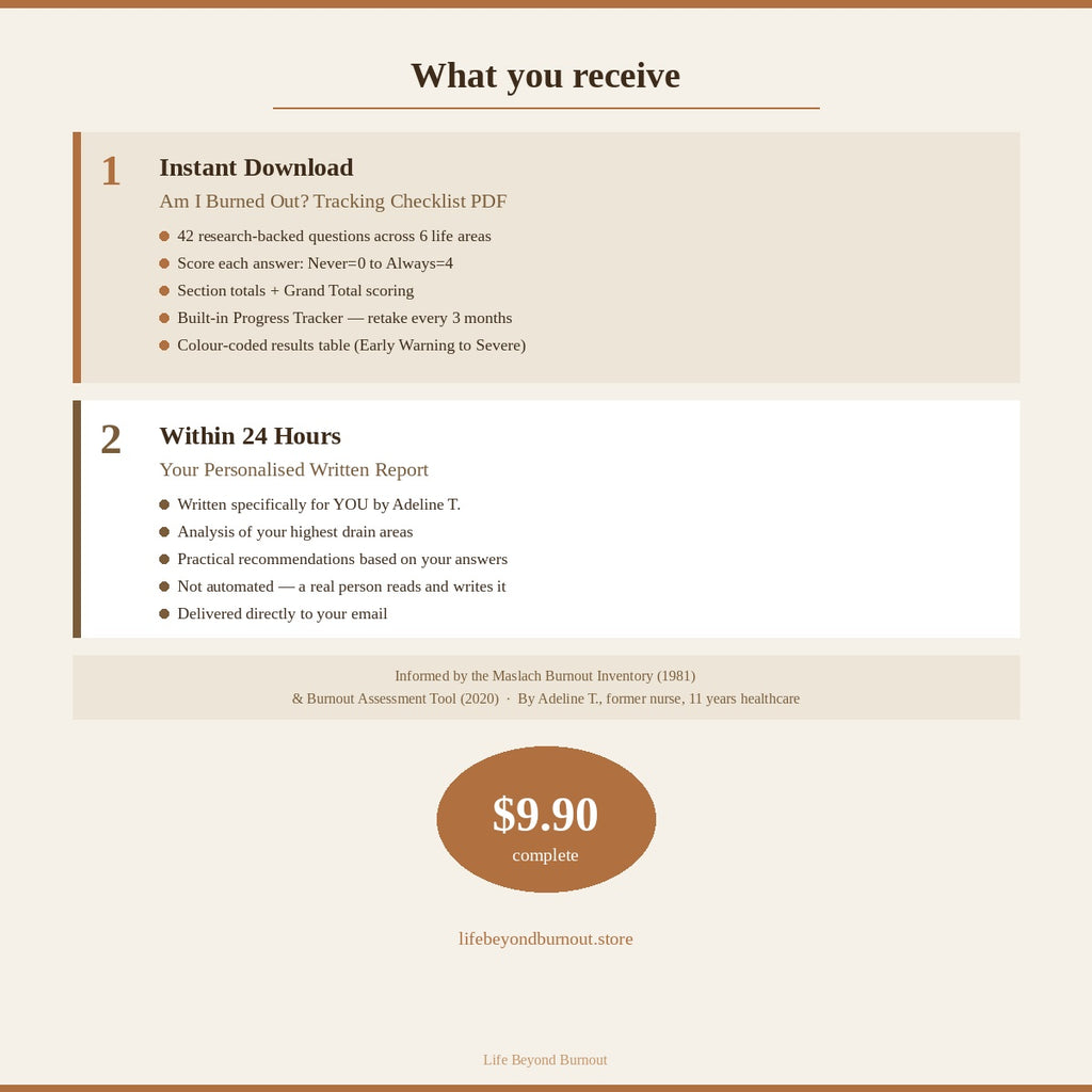 Am I Burned Out? Assessment Checklist- Personalised Results & Report