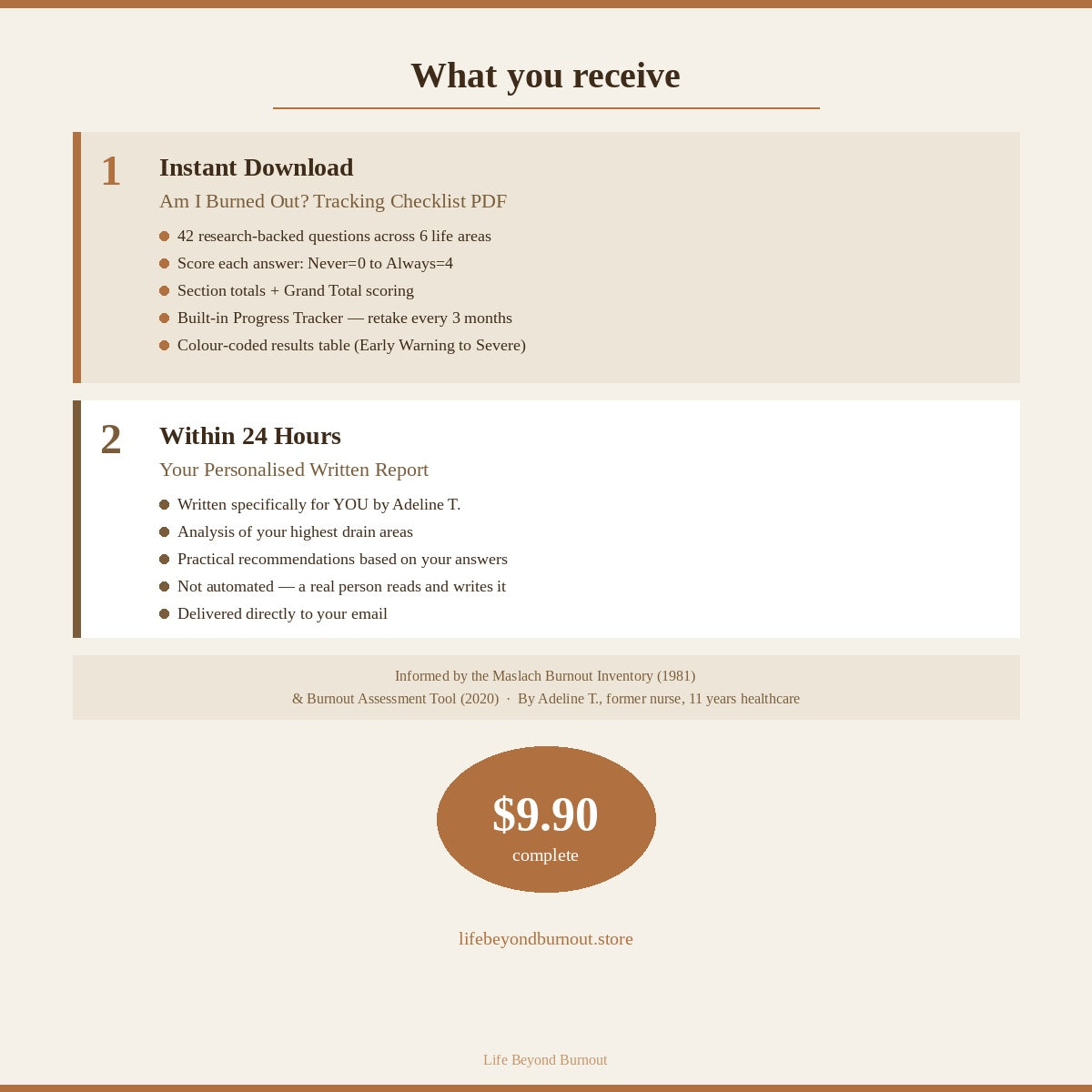 Am I Burned Out? Assessment Checklist- Personalised Results & Report
