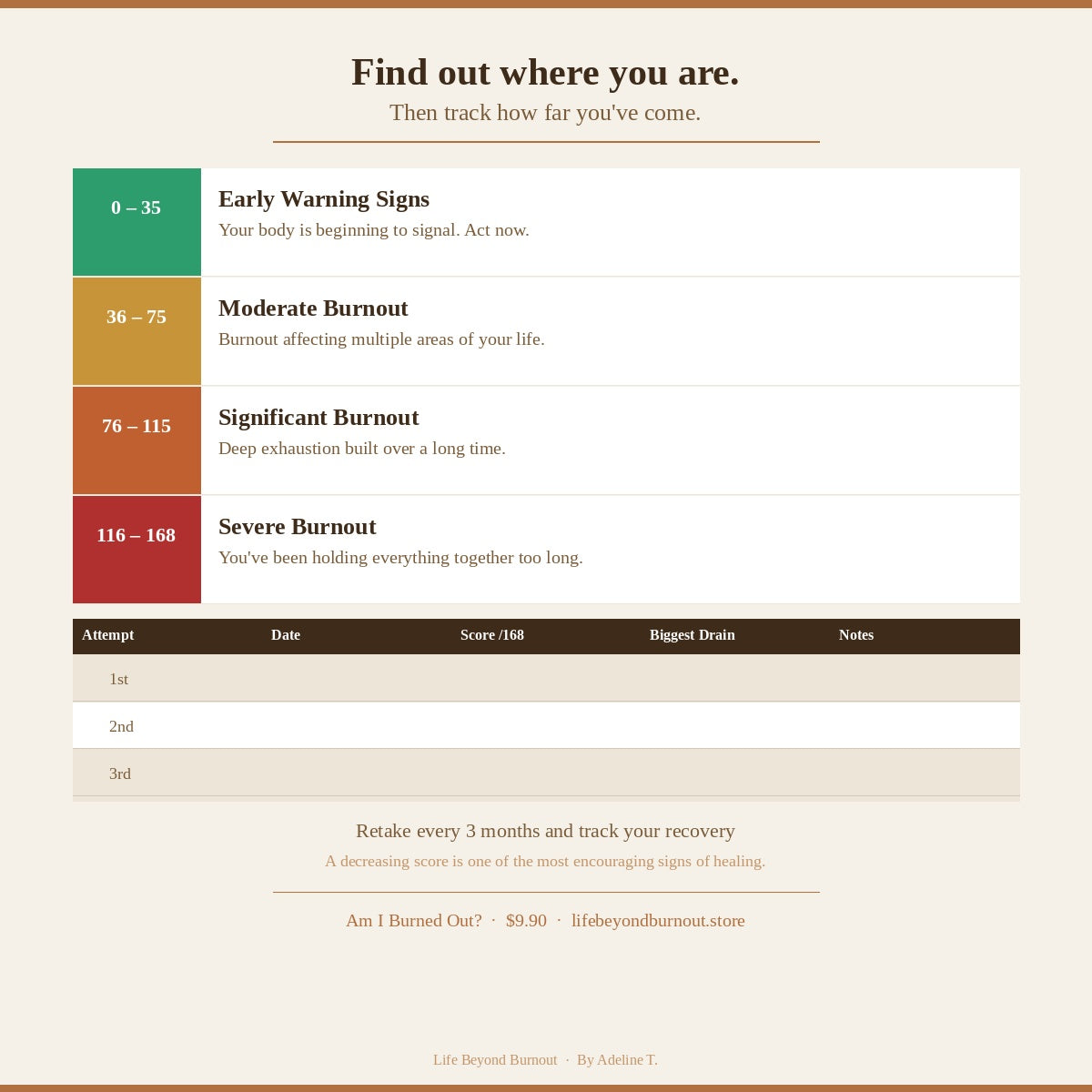 Am I Burned Out? Assessment Checklist- Personalised Results & Report